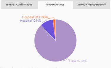 Mapa de casos y muertes por coronavirus por departamentos en Colombia: hoy, 6 de junio