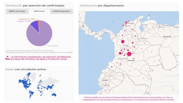 Mapa de casos y muertes por coronavirus por departamentos en Colombia: hoy, 15 de abril