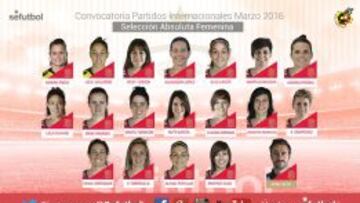 Vero y Sonia, ausentes en la lista de Jorge Vilda para marzo