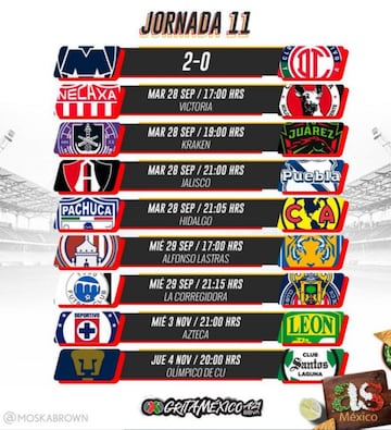 Liga MX: Fechas y horarios de la jornada 11, Apertura 2021