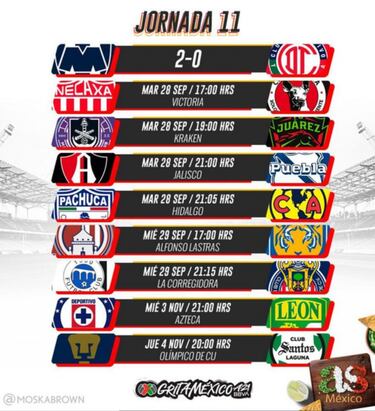 Liga MX: Fechas y horarios de la jornada 11, Apertura 2021