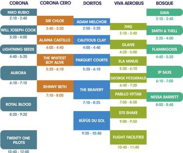 Corona Capital 2021: cartel por días, aforos y cómo comprar boletos
