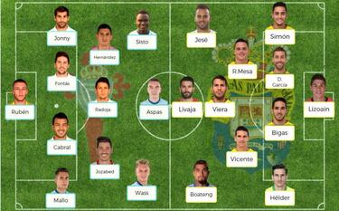 Posibles onces para la jornada 29 de la Liga Santander