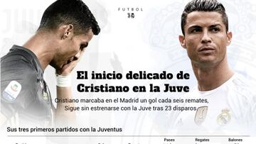 Gráfico: la eficacia de Cristiano en la Juve y en el Madrid