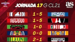 Liga MX: Partidos y resultados de la jornada 17, Guardianes 2021