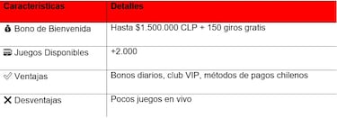 Mejores Casinos Online Chile 2025: Los 11 Más Seguros Para Ganar Dinero Real