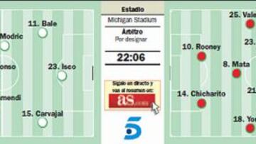 Un partidazo ante el Manchester United como gran final de gira