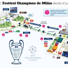 El Festival Champions abrirá ya desde mañana en Milán