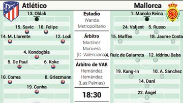 Posible alineación del Atlético ante el Mallorca hoy en LaLiga