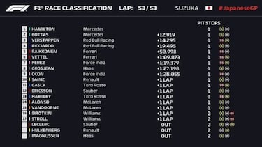 Hamilton se sienta a la mesa de Fangio; Sainz 10? y Alonso 14?