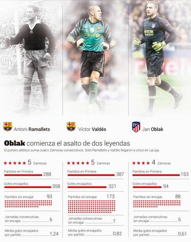 Un Oblak con galones, a la caza de Ramallets y Valdés