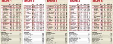 Ascensos múltiples en Tercera RFEF