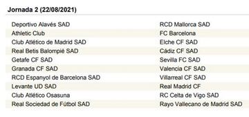 LaLiga Santander 2021-2022, jornada a jornada