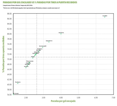 Luiz Júnior es un muro