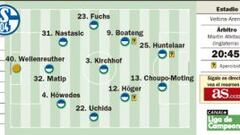 Schalke 04 - Real Madrid: Cristiano Ronaldo tiene hambre