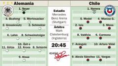 Löw duda entre Özil y Toni Kroos para llevar el timón germano