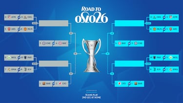 Clasificación final de la Champions femenina: así será el sorteo este jueves