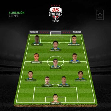 Varios onces están pendientes de la enfermería para la jornada 12