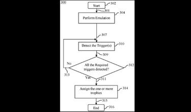 PlayStation: Sony patenta un sistema de Trofeos para juegos de anteriores consolas