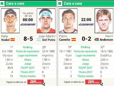 Nadal y Carre?o, a por la quinta final espa?ola en Grand Slams