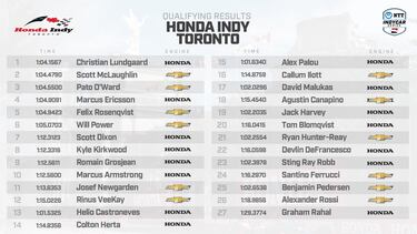 La lluvia sorprende a Palou