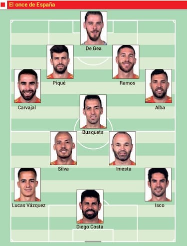 Dani Carvajal y Lucas Vázquez, para la ofensiva contra Irán