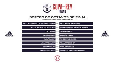 El pr&oacute;ximo 27 de febrero se jugar&aacute; a partido &uacute;nico los octavos de la Copa del Rey Juvenil. El conjunto blanco visitar&aacute; al vigente campe&oacute;n del torneo.