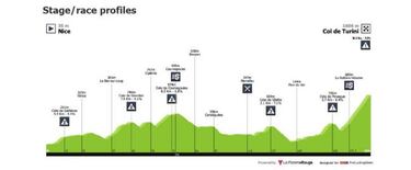 Nairo, Supermá y Egan, listos para arrancar en la París - Niza