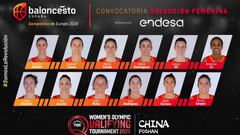 La lista de convocadas de la Selecci&oacute;n espa&ntilde;ola de baloncesto femenino para el Preol&iacute;mpico de China