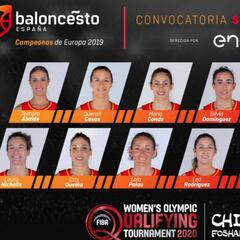 Lucas Mondelo anuncia las 12 para el Preolímpico de China