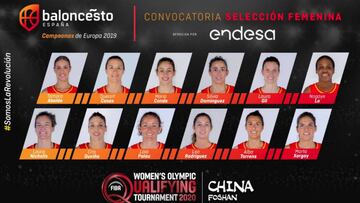 La lista de convocadas de la Selección española de baloncesto femenino para el Preolímpico de China