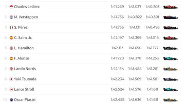 'Top-10' de la Clasificación del GP de Azerbaiyán 2023 de F1.