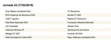 Calendario completo con las 30 jornadas de la Liga Iberdrola 18-19