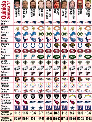 Pronósticos (semana 17)