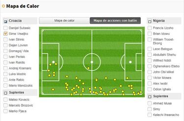 Mourinho quiere a Vrsaljko y fue a verlo en directo contra Nigeria