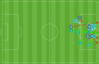 Un ‘taquigol’ de época