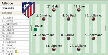 El Atltico ante el Slovan.