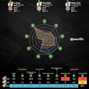 Se encamina la renovación de De Gea