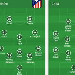 Alineaciones del Atlético-Celta
