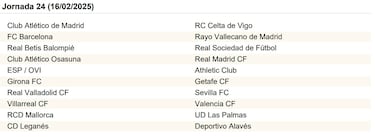 El calendario de LaLiga EA Sports al completo