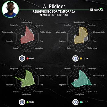 El Madrid se pierde una bala