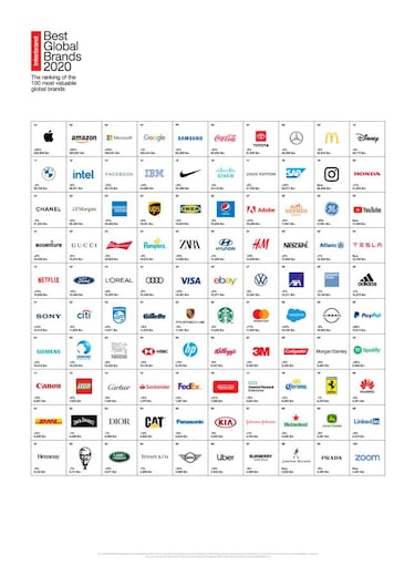 ¿Cuáles son las marcas de autos más valiosas en 2020, según Interbrand?