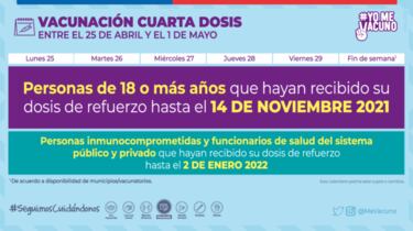 Calendario de Vacunación COVID, 28 de abril: ¿Quién recibe la cuarta dosis y tercera de refuerzo?