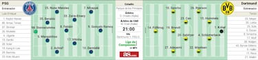 Alineación confirmada del PSG en semifinales de la Champions hoy contra el Dortmund