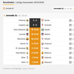 Partidos de hoy, 23 de junio, en LaLiga y en Segunda: horarios y TV