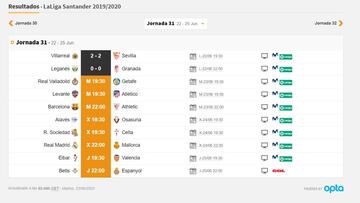 Partidos de hoy, 23 de junio, en LaLiga y en Segunda: horarios y TV