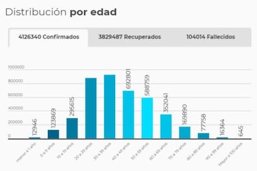 Mapa de casos y muertes por coronavirus por departamentos en Colombia: hoy, 27 de junio