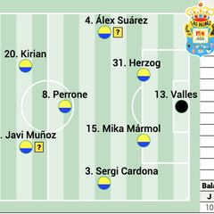 Alineación posible de Las Palmas contra el Rayo Vallecano en LaLiga EA Sports:
