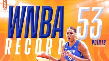 Liz Cambage, r&eacute;cord hist&oacute;rico de anotaci&oacute;n en la WNBA: 53 puntos.