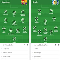 Alineaciones del Barça-Getafe